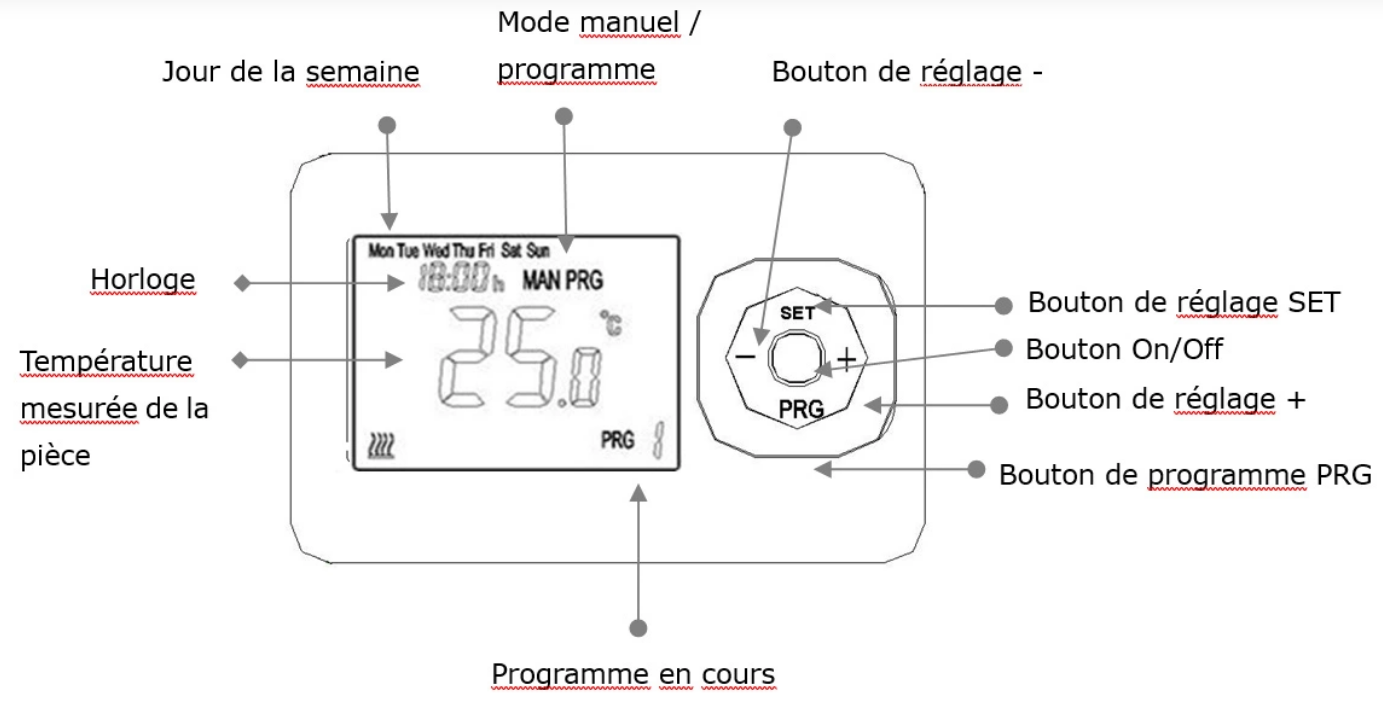 Comment R Gler Son Thermostat